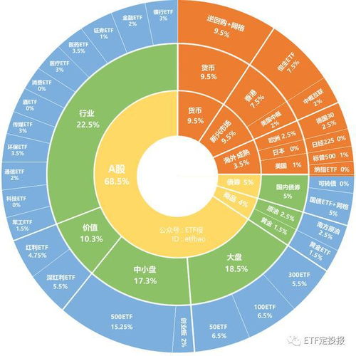 场内基金etf怎么买，具体操作