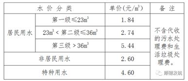 某市今年起调整居民用水价格，每立方米水费上涨20%，小方家去年12月份的水费是26元，而今年5月份的水费是