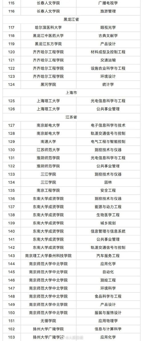 本科专业扩招40人位次会低吗