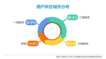 2017大众理财认知与行为指数分析