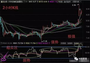 请问 外汇 股票指标 rsi 与 rsv 区别？ 那么多技术指标主要看什么？