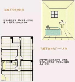 简明易懂的房屋风水布局图 