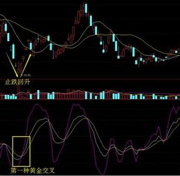 如何通过KDJ线判断股价涨跌