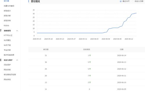 为什么我网站的收录数量会越来越少