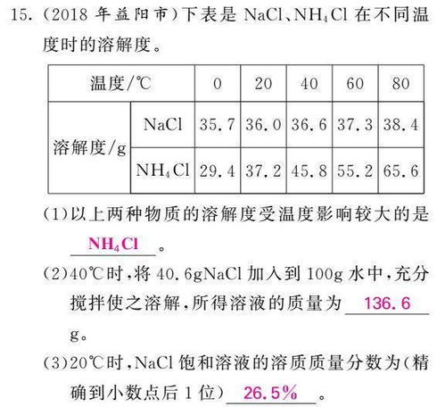 初中化学图像图表题答题方法 真题训练 含答案