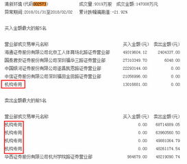 0.5%的股份是多少？是总股本的0.5%？上市公司股本一般是多少？3000万？0.5%是15万股？