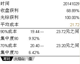 关于股票的若干问题