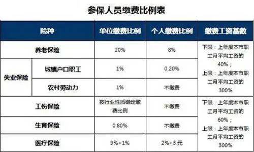 一文看懂 柜员退休工资和行长究竟有多大区别