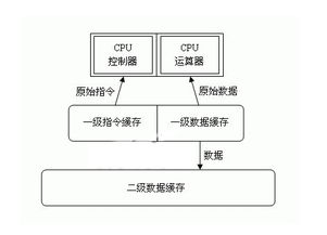 cpu二级缓存是从什么时候集成到CPU内部的？