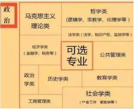 大学学计算机专业高中怎样选课,高中选课大学对应专业 选什么科目能学的专业多...