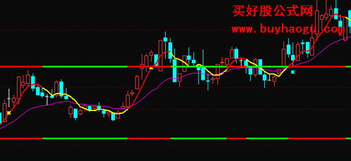 宝塔线为何红绿同柱?