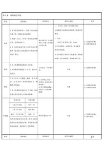 销售公司的考勤制度 标准每月多少天为全勤 节假日休息算不算工资 和扣全勤有关系吗？