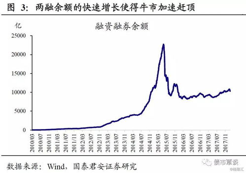 请问股灾期间和股灾后做什么生意好?(绝非搞笑，请加以分析地回答.)