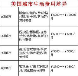 美国高中一年费用大概多少钱