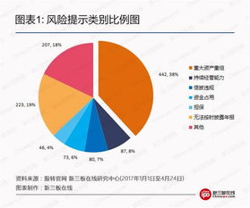 上新三板公司上班有风险吗?