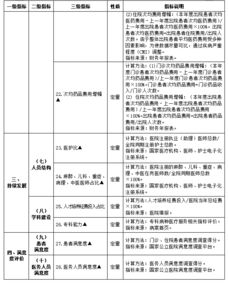 学校医院绩效考核方案模板(医院教学绩效考核办法)