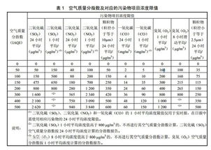 PM2.5代表的是什么啊？空气质量差吗？