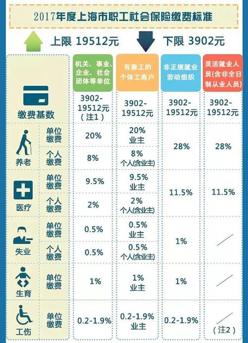 公积金当前汇缴额400，那么公司交了多少