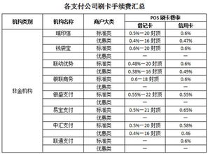 pos机业务求指教,收单,政策,费率,后台,等等实践经验。