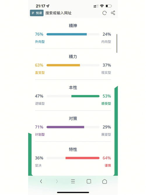 谈谈ENFJ主人公人格的优势劣势 一 