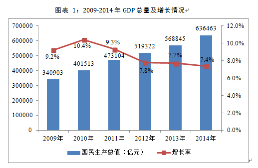 智能化案场管理系统的开发商