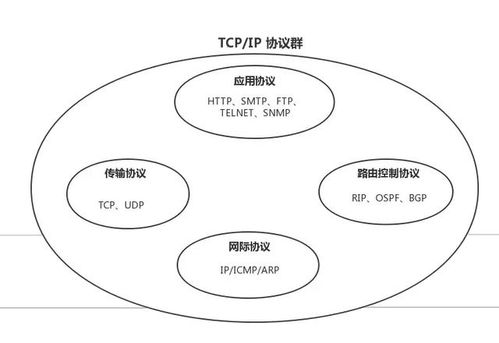 tcp/ip 的核心思想（理念）是什么