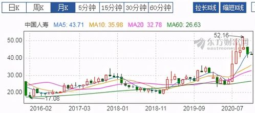 流通股中人均持股多少没筹码集中