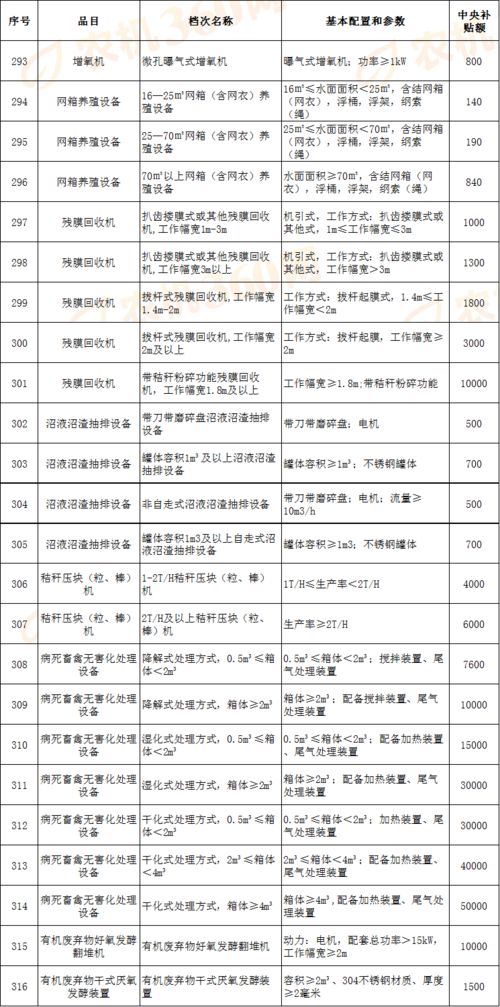 2021河北新增二本公办大学