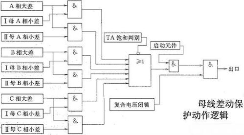 浅析母线差动保护