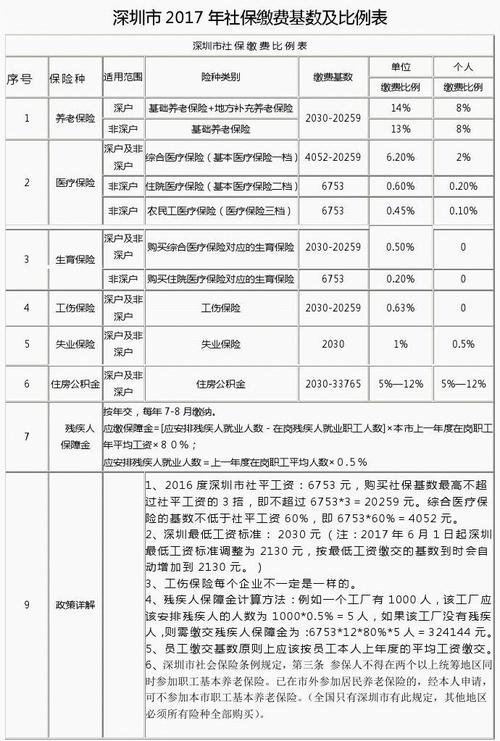 2018南宁社保缴费标准