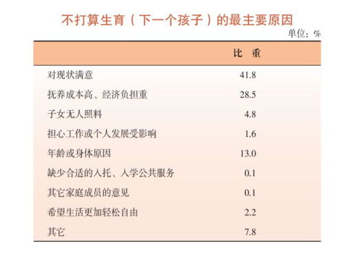 上海七成户籍常住人口理想孩子数为1个 平均初育年龄超30岁