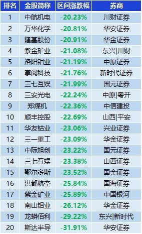 股票跌幅20%怎么会事？【图】