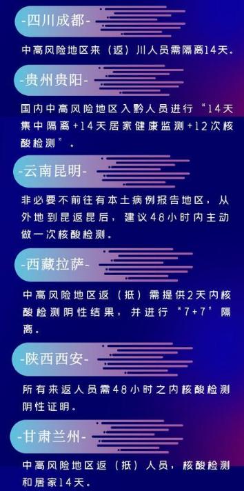 31省市最新返乡政策一览 2022年年春节返乡必须做核酸检测吗 2022年春节返乡疫情预测