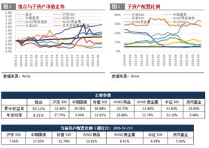 度量风险的指标有哪些