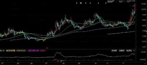 目前股价是15.42，当时买的7.92，现在的浮盈约94%，这个是怎么算出的