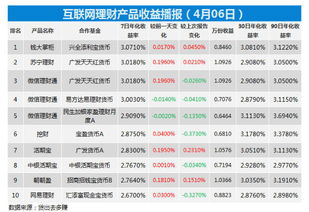 余额宝买的是哪一家货币基金？和万家货币相比哪个好？