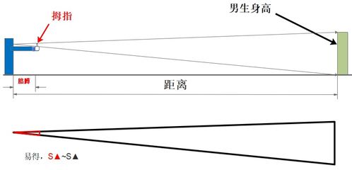 乘风破浪之余,发现姐姐们演过的电视剧里还有这些知识点