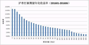 怎么样中签机率会高些