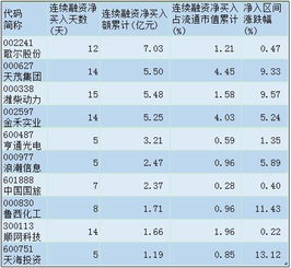 沪深两市融资融券都有哪些股票