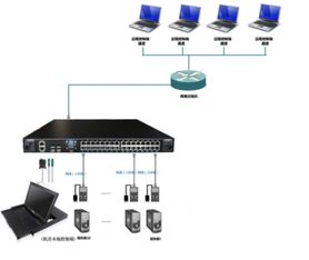 接口类型dc ac idc dvi什么意思