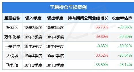 中证500成分股票名单