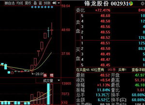 股票交易里的换手和换手（实）是什么意思？