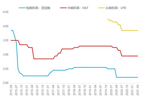 稳中求进 2021年5月巨丰金融研究院大类资产配置报告