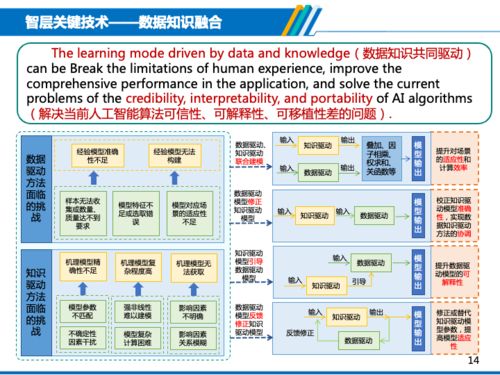 明源案场佣金系统