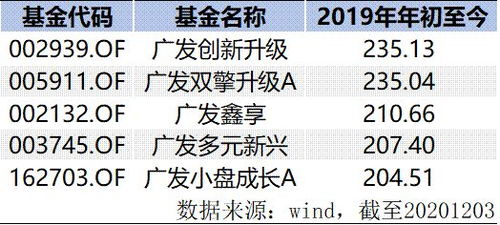 请问SST开头的股票是不是存在的风险比较大？