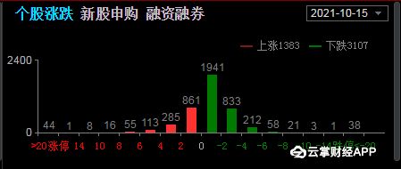 什么是题材 如何进行题材炒做 分析它的炒做周期