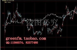 关于期货程序化交易模型，程序化交易模型设计方案