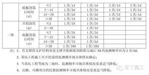 基坑施工现场周边环境专项安全评估协议书什么印花税