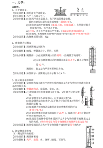 2017西安小学综合知识之物理实验及分析