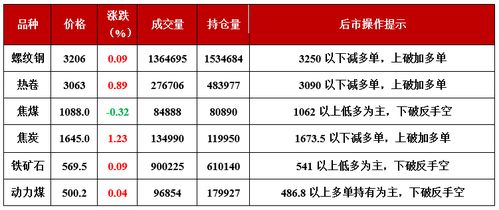 1月，4月，7月，十月报告时间各是什么时候？？